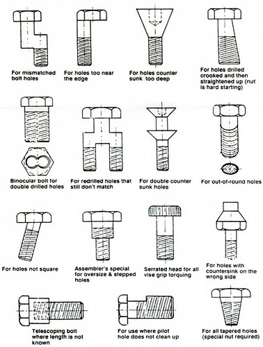 Machining Tolerances for Hex Bearings - Technical - Chief Delphi