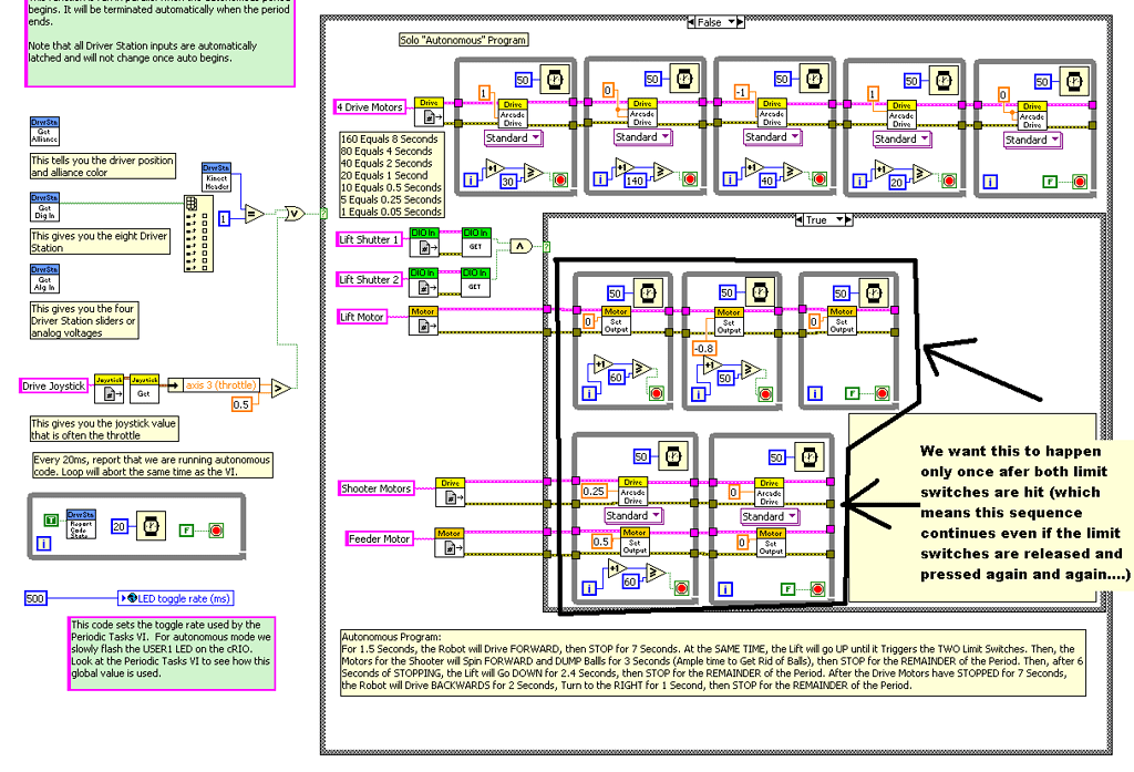 How To Make Sequence Happen Once Period Ni Labview Chief Delphi 2013