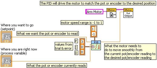 labview pid dc motor control tutorial