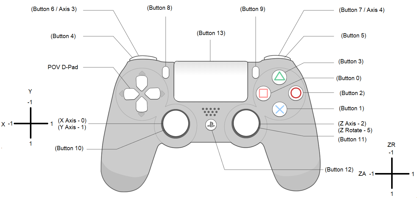PS4 Button Mapping (Cheat Sheet) - FIRST - Chief Delphi
