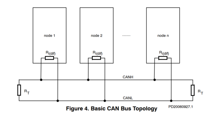 star bus topology diagram